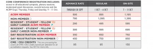 ACRM Conference Pricing chart