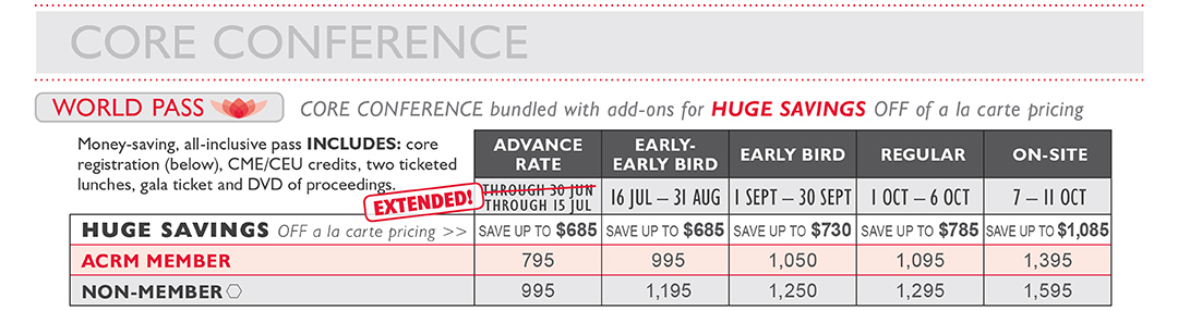 ACRM Annual Conference Pricing Chart