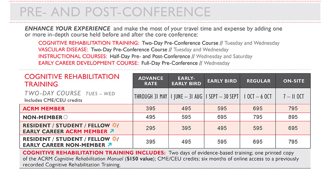 image: ACRM Annual Conference Cognitive Rehabilitation Training Pricing Grid