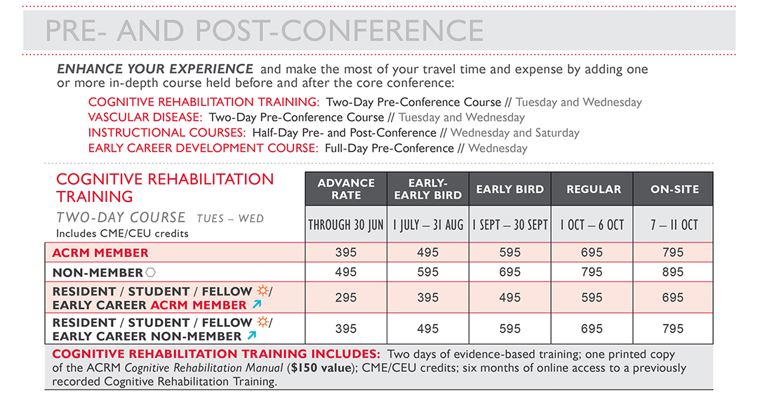 Image: ACRM Annual Conference Cognitive Rehabilitation Training Pricing Grid