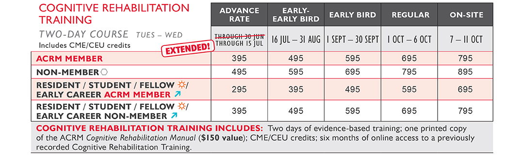 ACRM Annual Conference pricing chart