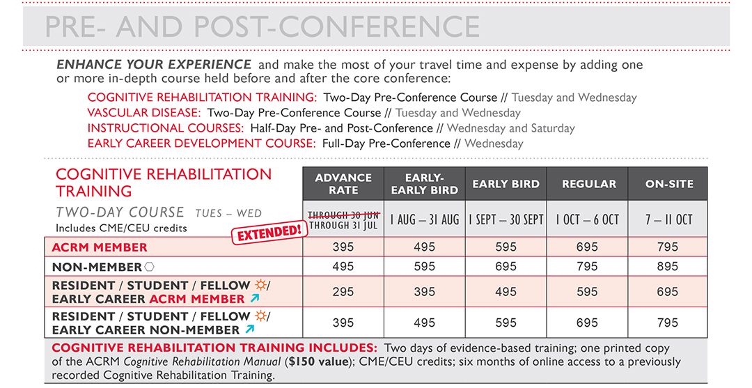 ACRM Annual Conference Pricing chart