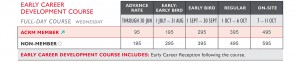 Image: ACRM Annual Conference Early Career Development Course Pricing Grid