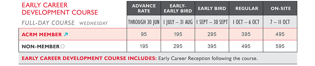 Image: ACRM Annual Conference Early Career Development Course Pricing Grid