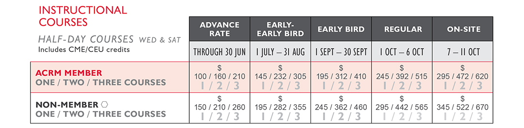 Image: ACRM Annual Conference Instructional Courses Pricing Grid