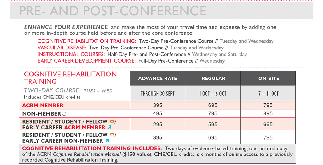 ACRM Conference Pricing chart
