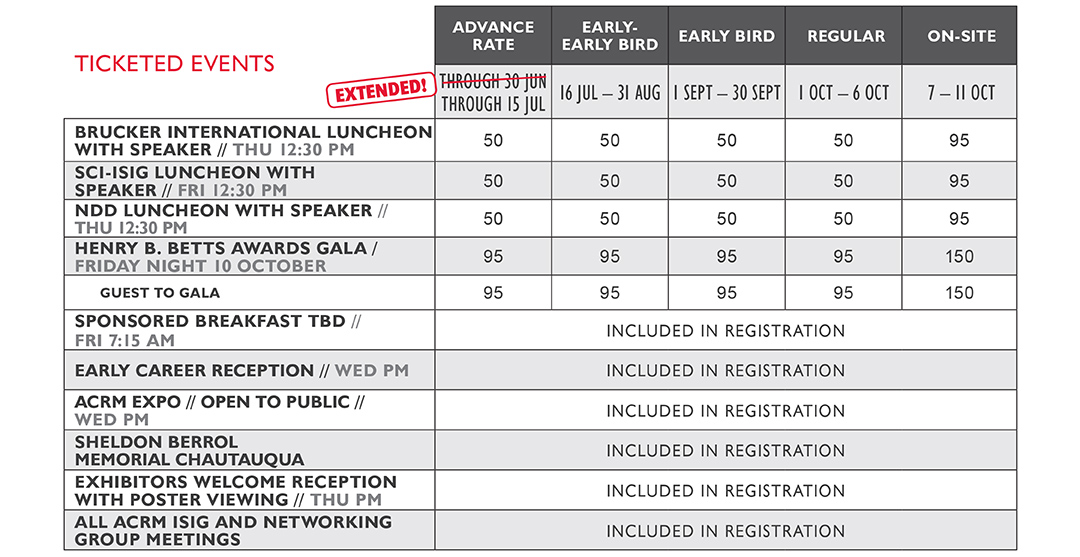 ACRM Annual Conference Pricing Chart