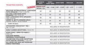image: ACRM Annual Conference Pricing chart