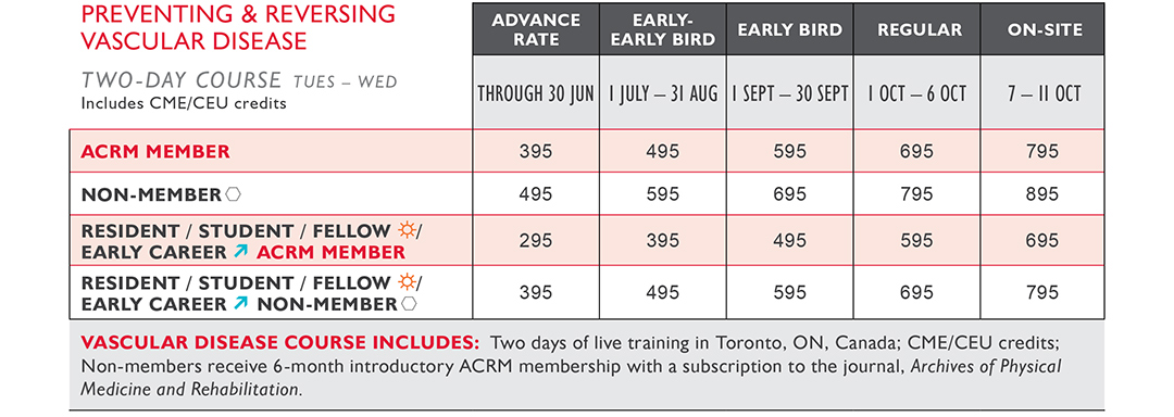 Image: ACRM Annual Conference Vascular Disease Course Pricing Grid