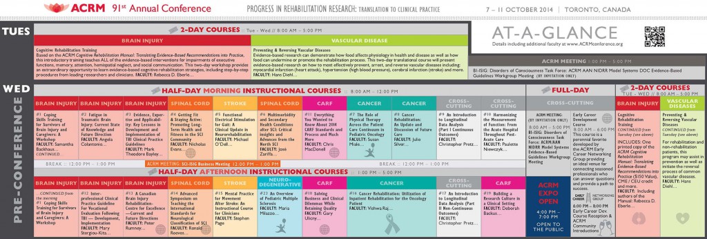 Pre-Conference courses at-a-glance
