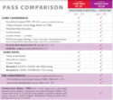 Conference: PASS COMPARISON