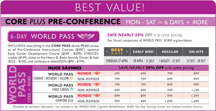 ACRM Conference: 6-DAY WORLD pass