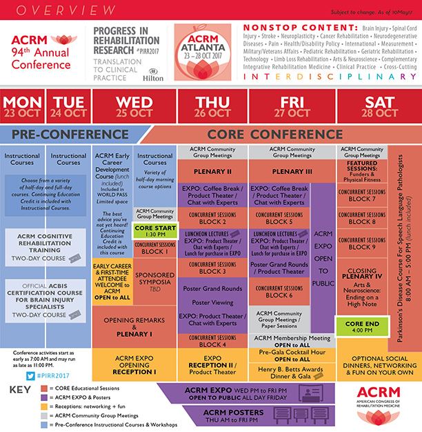 OVERVIEW: ACRM Annual Conference // Progress in Rehabilitation Research #PIRR2017 // 23 – 28 OCT 2017 // ATLANTA USA