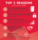 TOP 5 Reasons to reserve our slot at ACRM Now