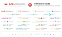 ACRM family tree of Community Groups