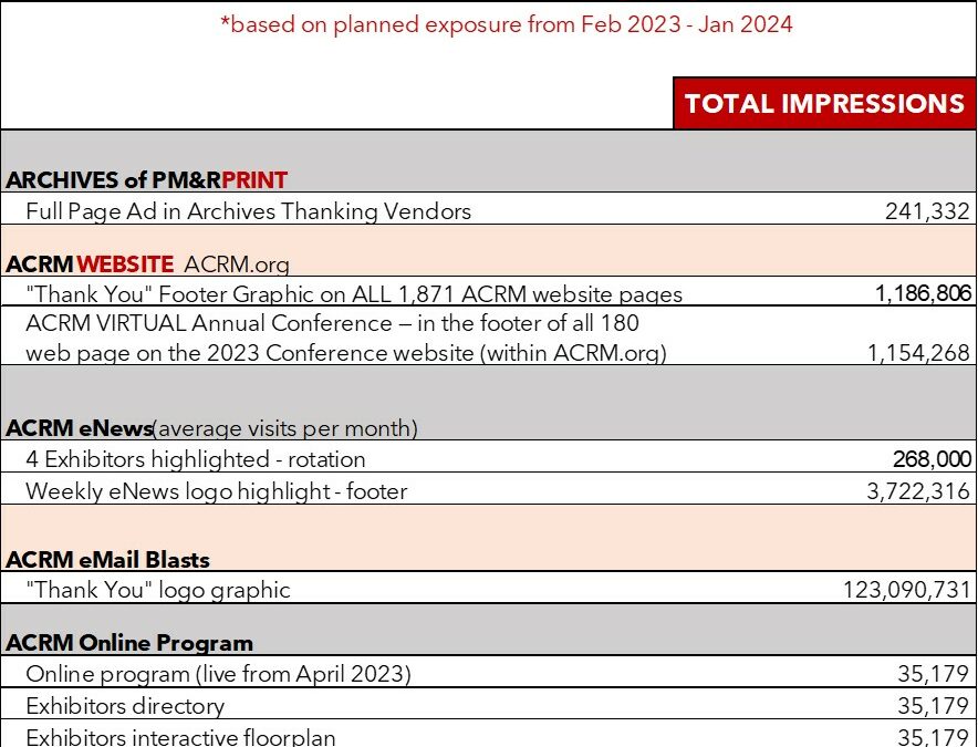 2023 Vendor Exposure