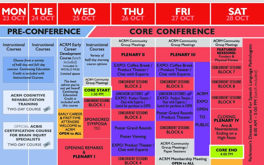 PIRR17_OverviewTable_10May17