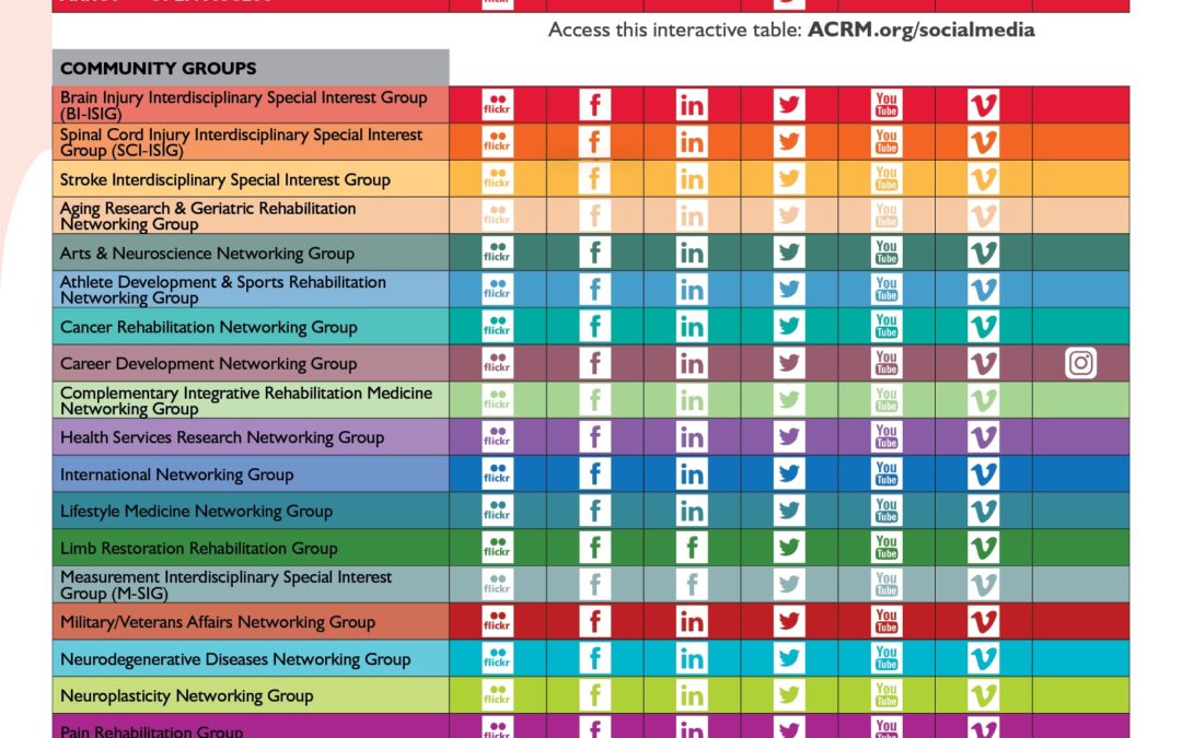 ACRM_ARCHAd_SocialMedia_Update_8DEC20CHE