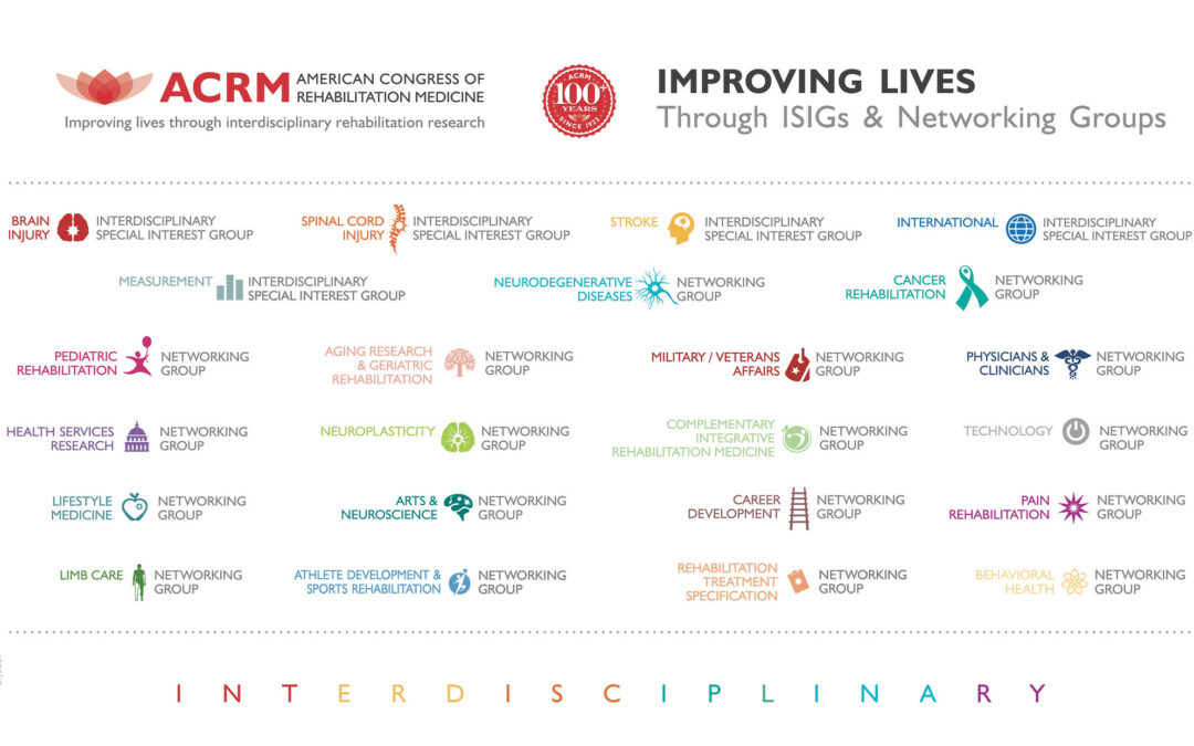 ACRM family tree of Community Groups