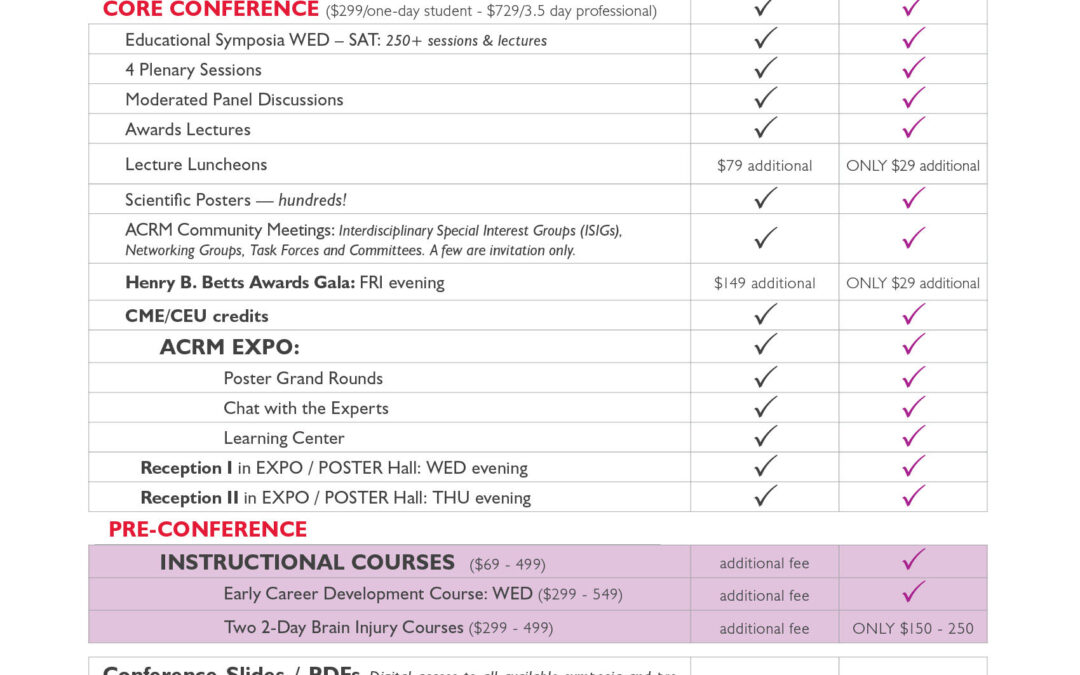 ACRM20_Conf_regform_WPcomparison_chart_16Apr20_XL