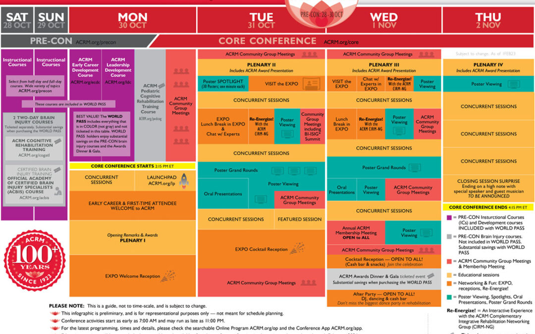 ACRM23_AtaGlance_Infographic_1Feb23_1200x960_300_L