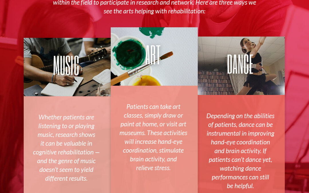 arts-infographic