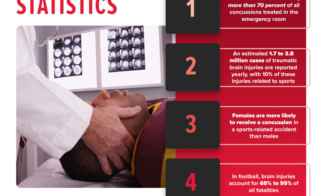 Athlete Brain Injury Statistics