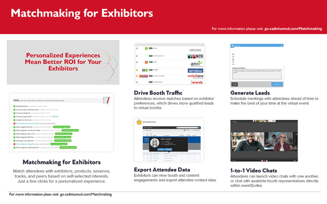 Matchmaking for Exhibitors