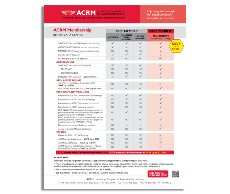 ACRM Membership Benefits Flyer